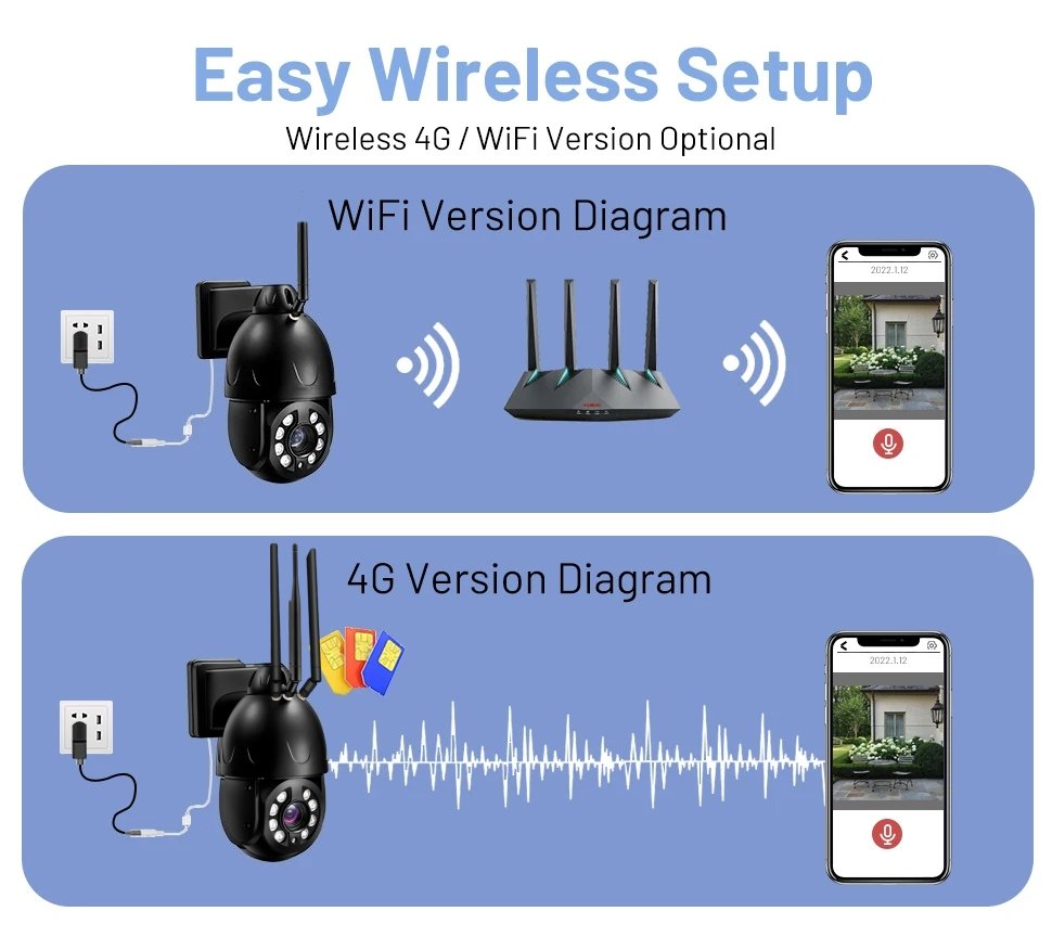 Easy wireless setup for CCTV camera with WiFi version and 4G version options SNO-PTZ80W-4G-80