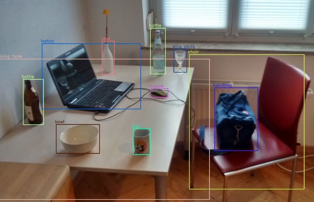 Diagram showing AI camera detecting multiple objects