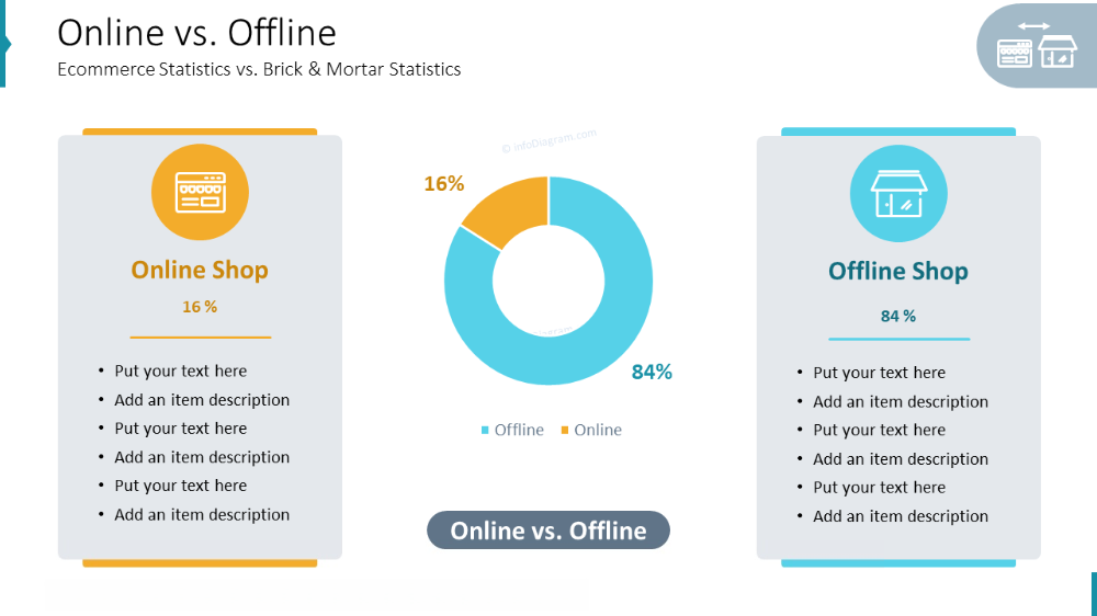 xiaomi mijia camera online-vs-offlineecommerce-statistics
