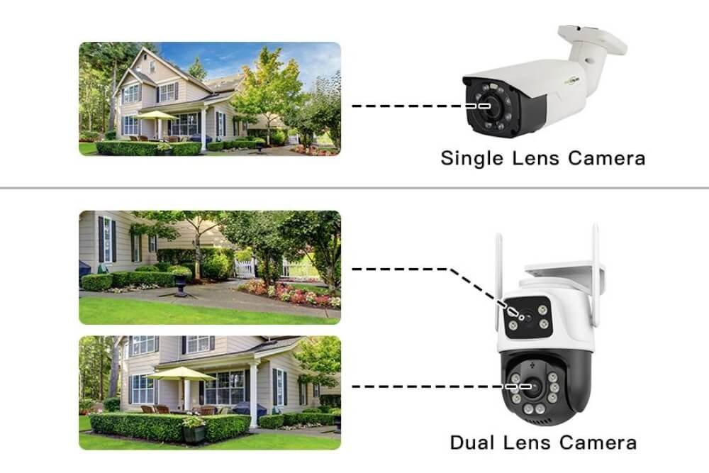 Comparison between standard and dual-lens home cameras