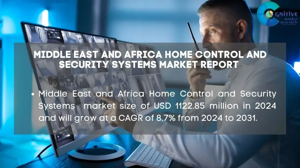 Home security adoption rates by mid east region (2025)