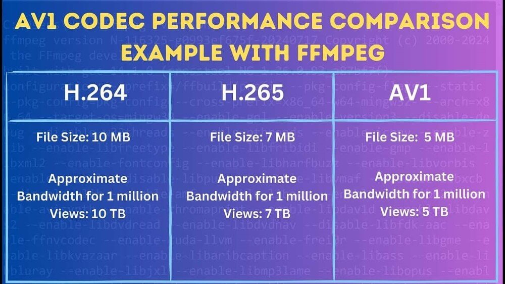 AV1 vs AV2 Video Codec: 7 Key Differences You Need to Know