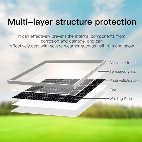 SNOSECURE 12V 40W Solar Panel Kit 05