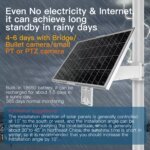 SNOSECURE 12V 40W Solar Panel Kit 06