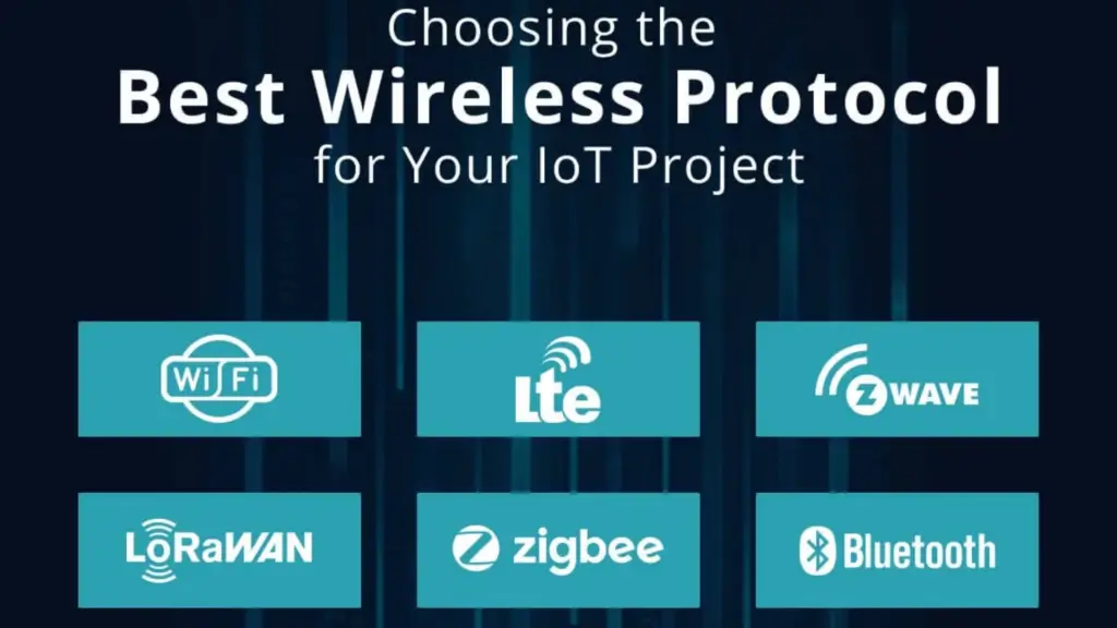 Wireless Technologies for IoT: How to Choose the Right Protocol for Smart Security Systems