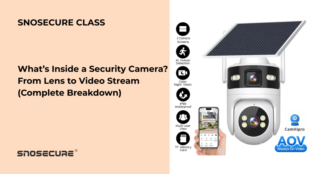 What’s Inside a Security Camera? From Lens to Video Stream (Complete Breakdown)