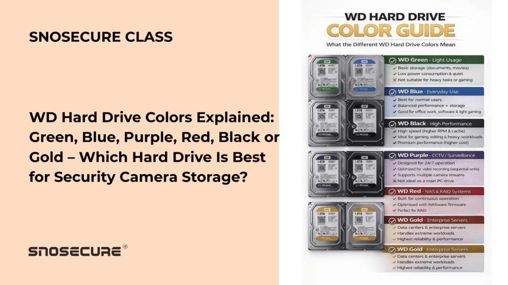 WD Hard Drive Colors Explained: Green, Blue, Purple, Red, Black or Gold – Which Hard Drive Is Best for Security Camera Storage?