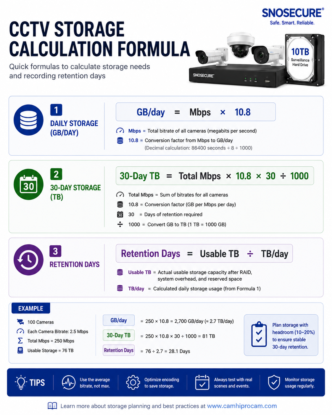 CCTV storage calculation formula for recording retention days