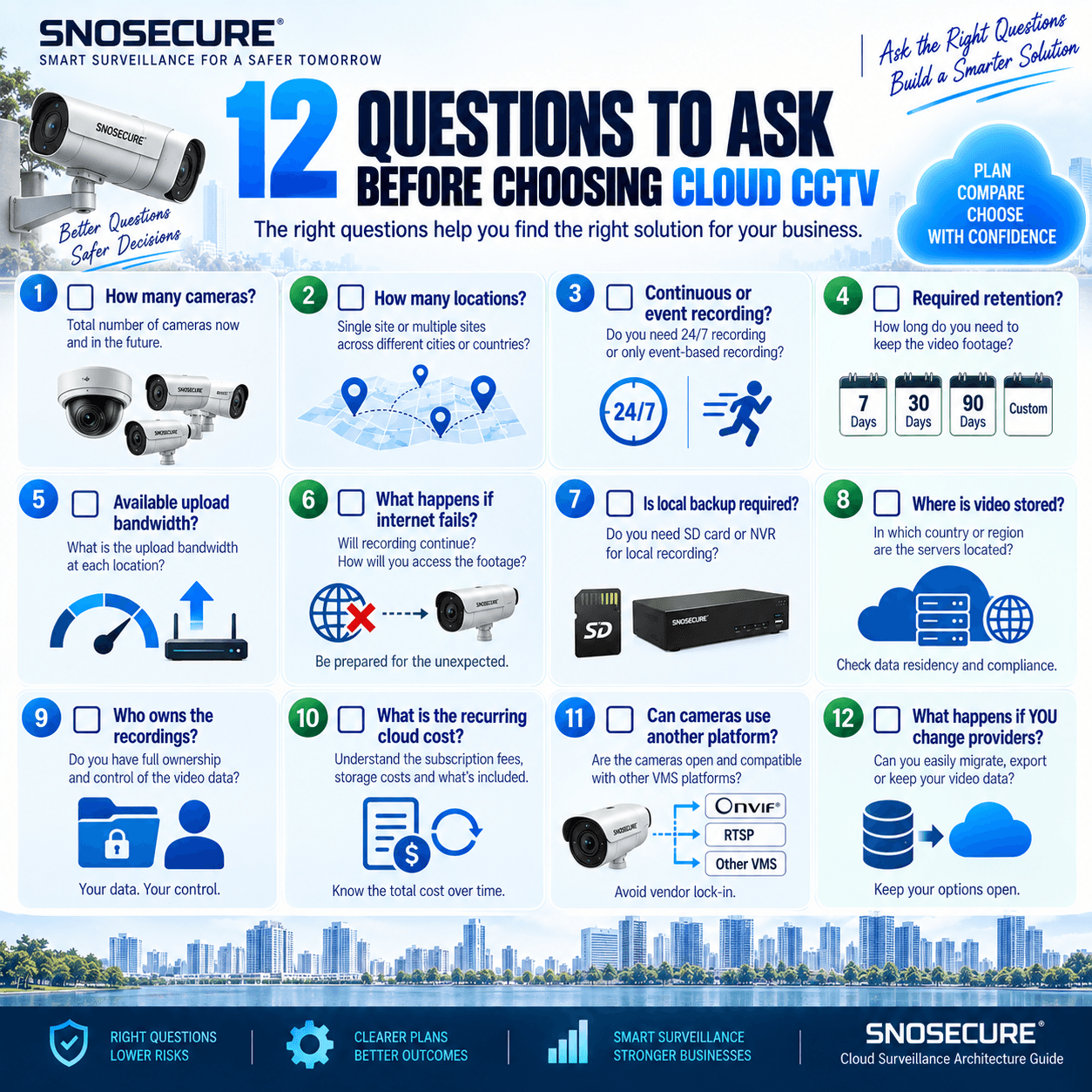 12 QUESTIONS TO ASK BEFORE CHOOSING CLOUD CCTV
