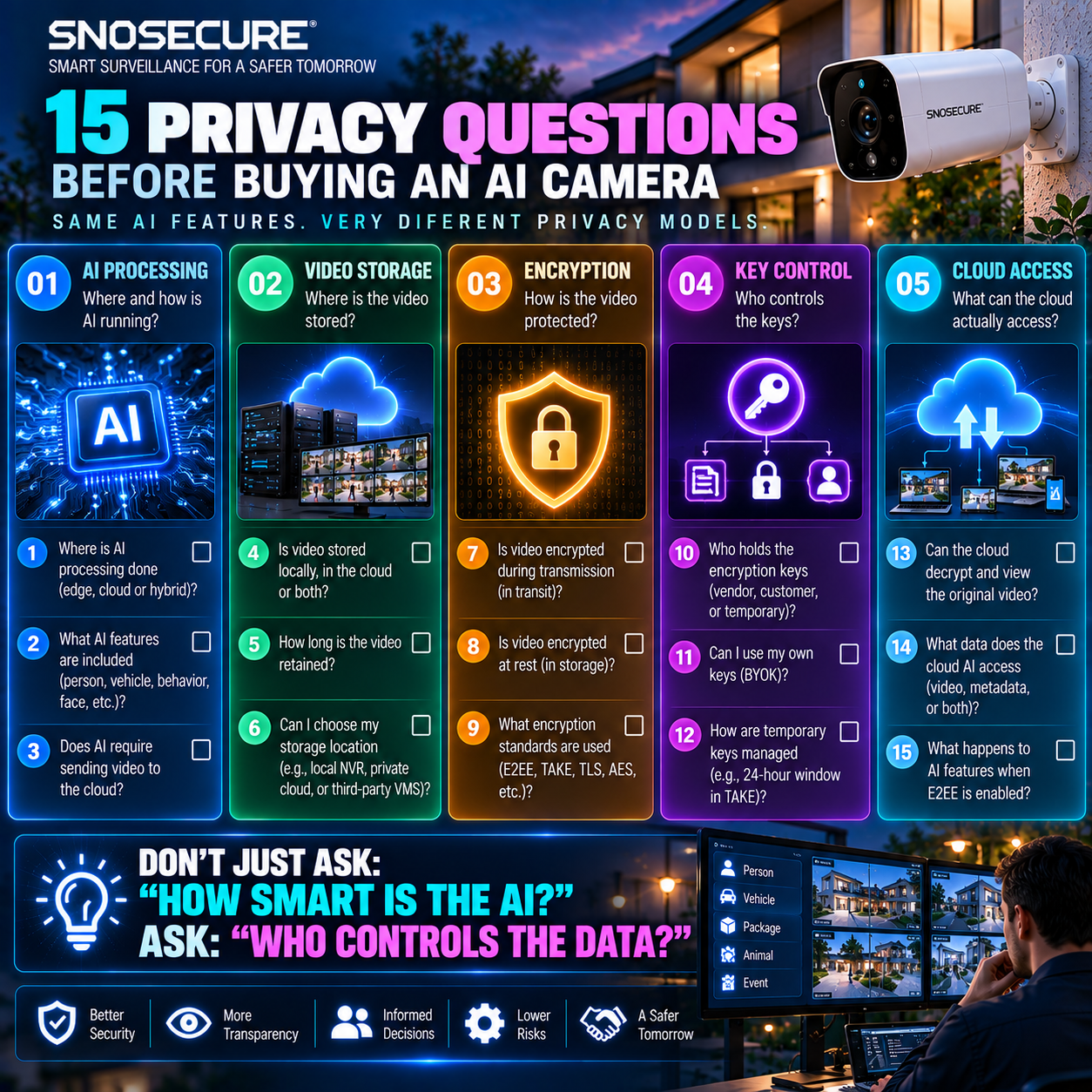 15 PRIVACY QUESTIONS BEFORE BUYING AN AI CAMERA