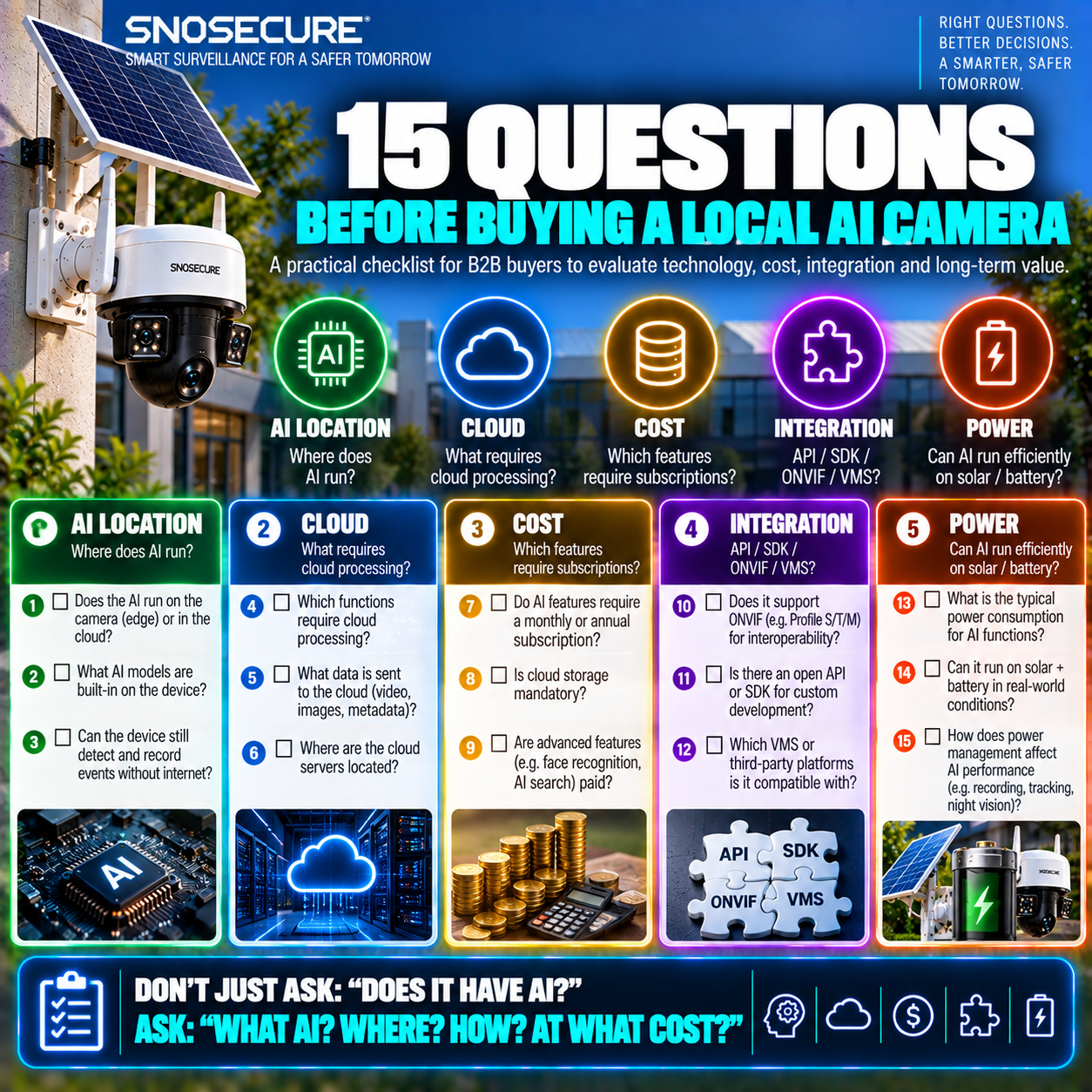 15 Questions Before Buying a Local AI Camera