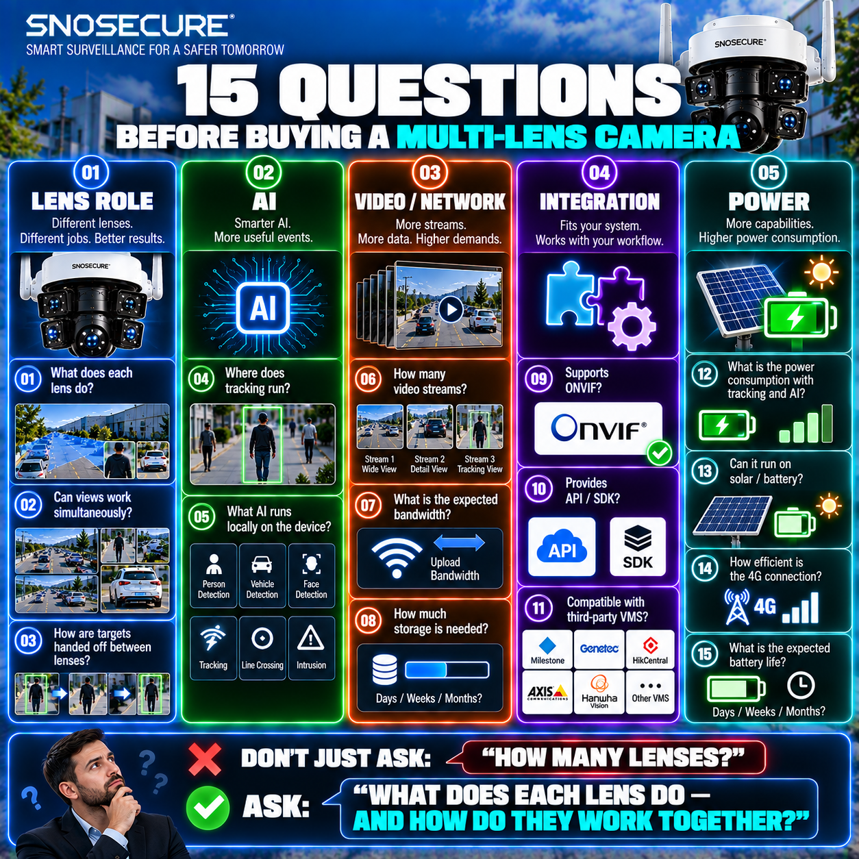 15 Questions Before Buying a Multi-Lens Camera