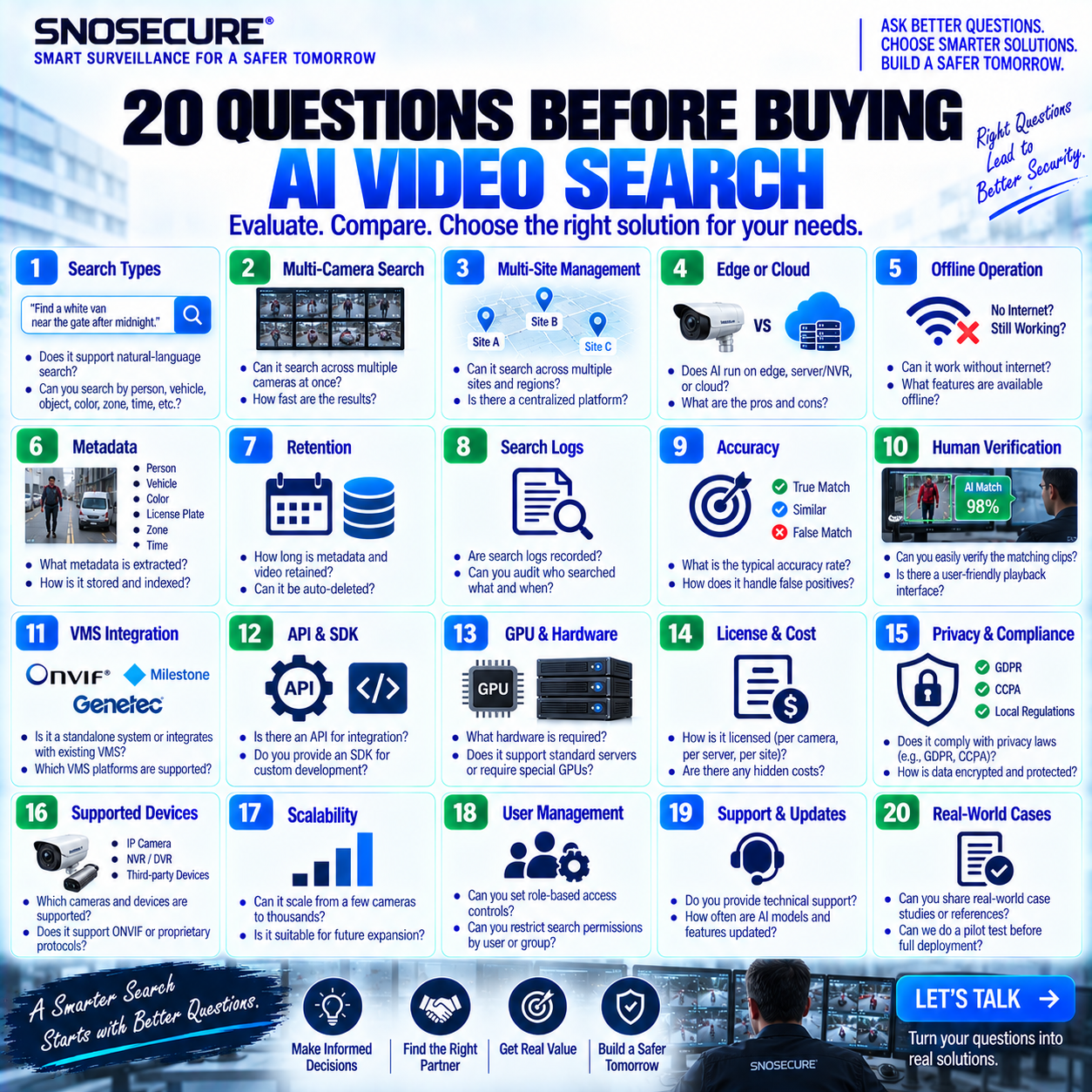 20 QUESTIONS BEFORE BUYING AI VIDEO SEARCH