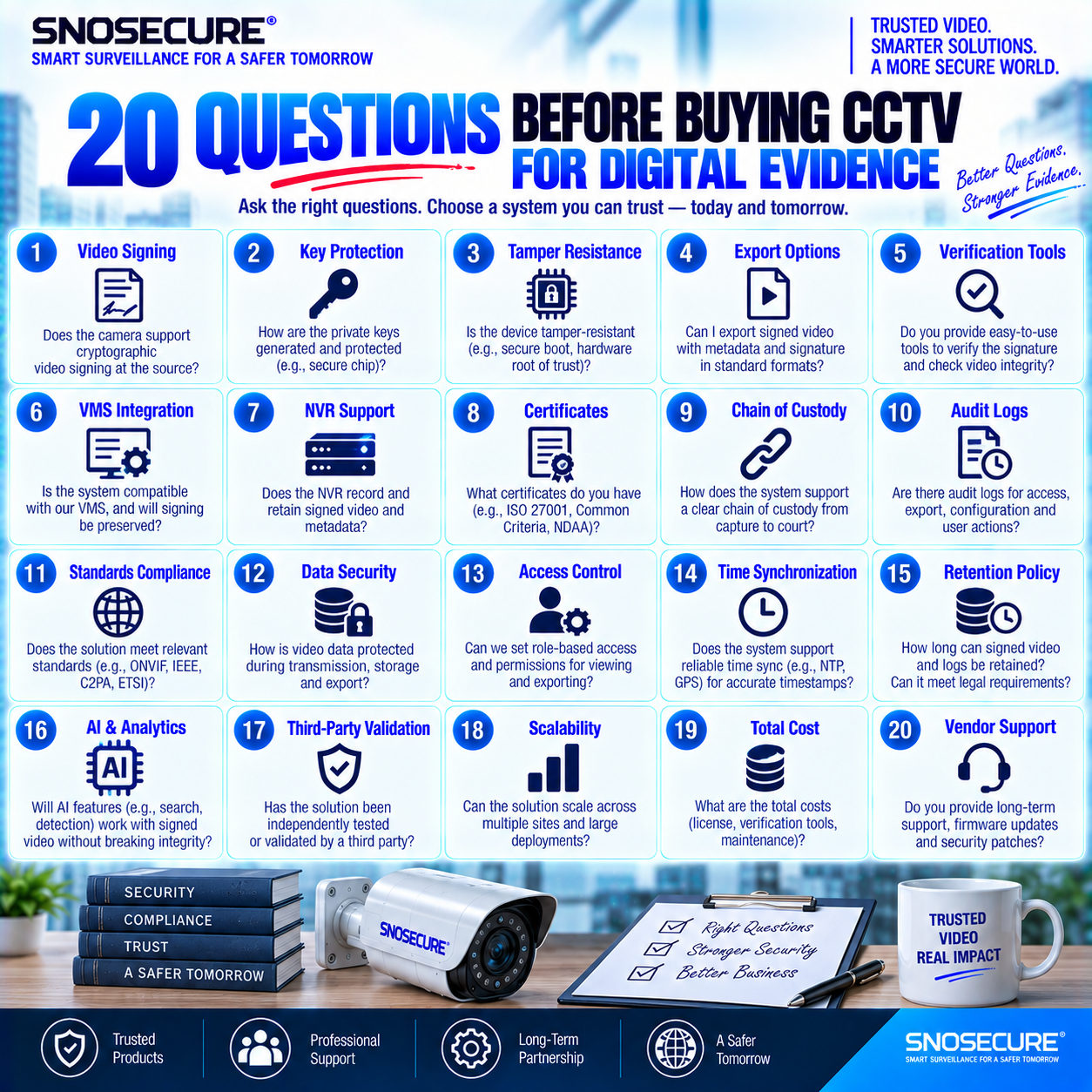 20 QUESTIONS BEFORE BUYING CCTV FOR DIGITAL EVIDENCE