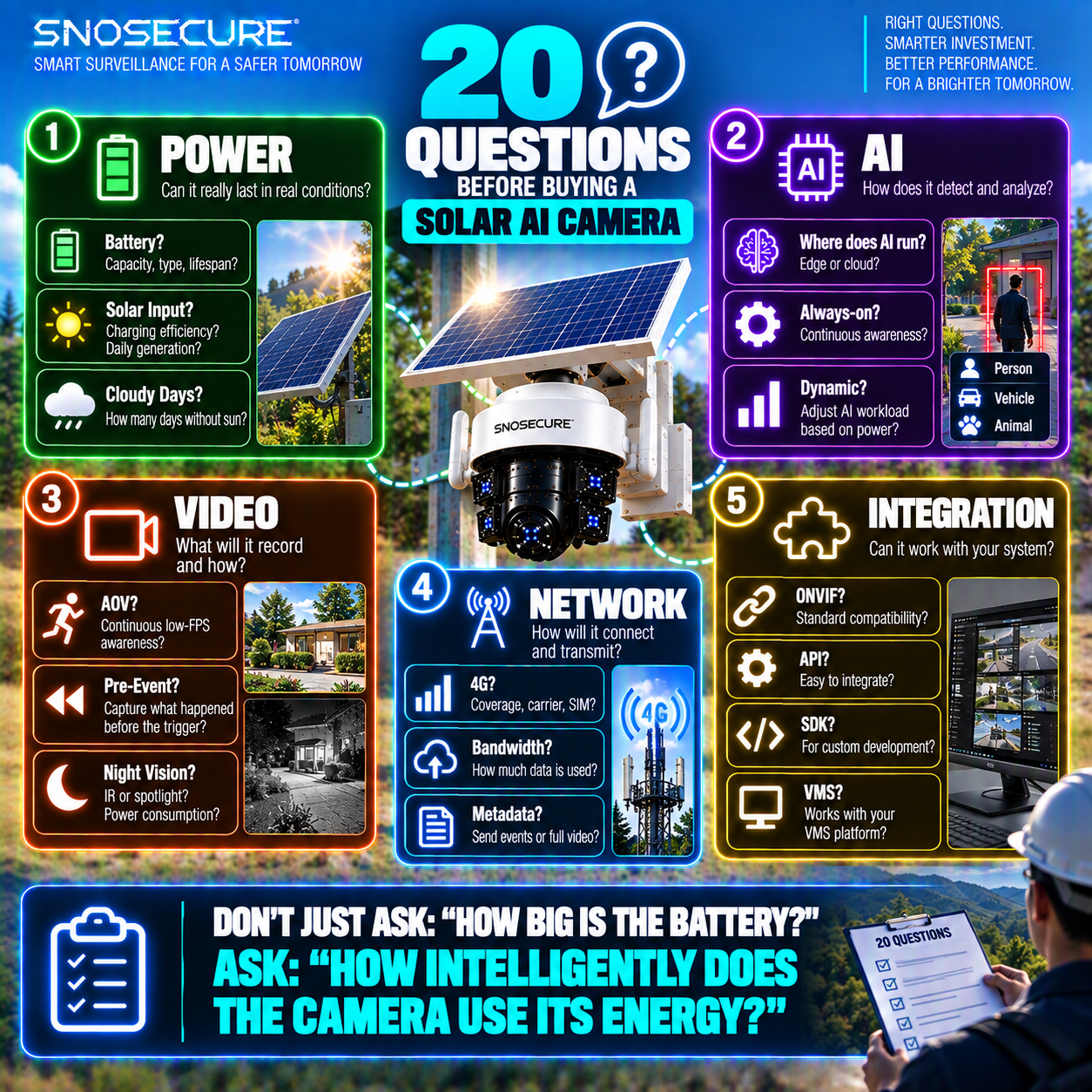 20 Questions Before Buying a Solar AI Camera