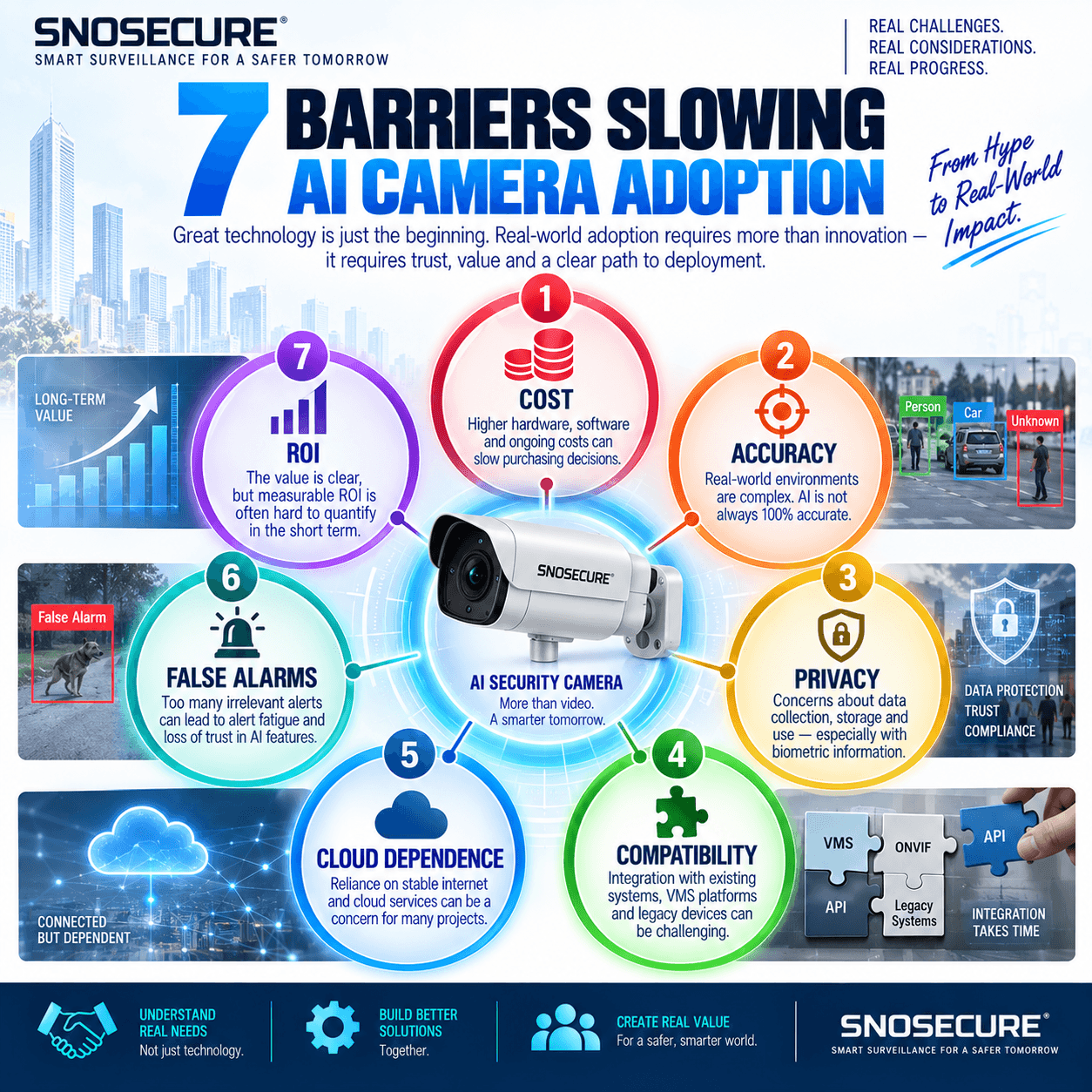 7 BARRIERS SLOWING AI CAMERA ADOPTION