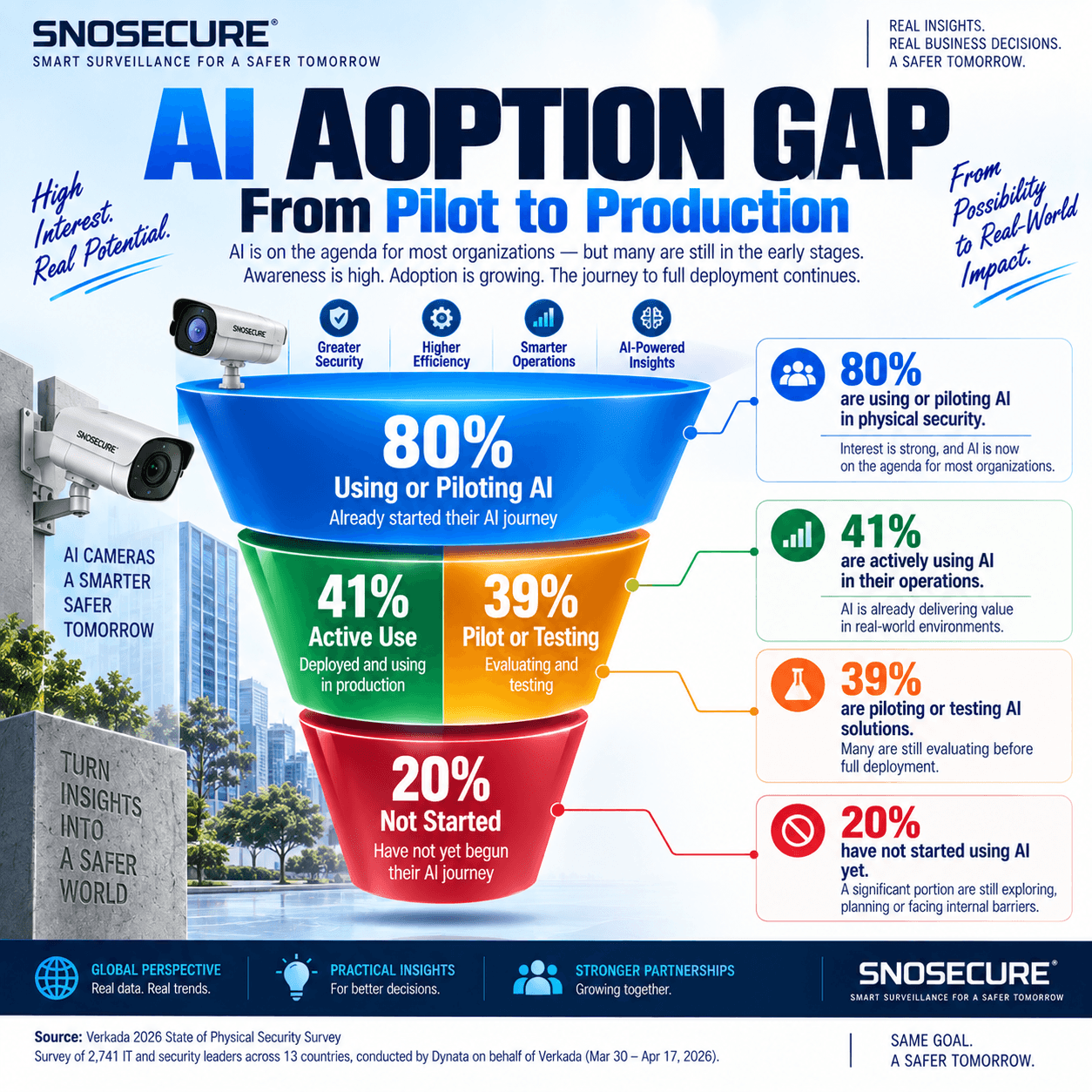 AI ADOPTION GAP — From Pilot to Production