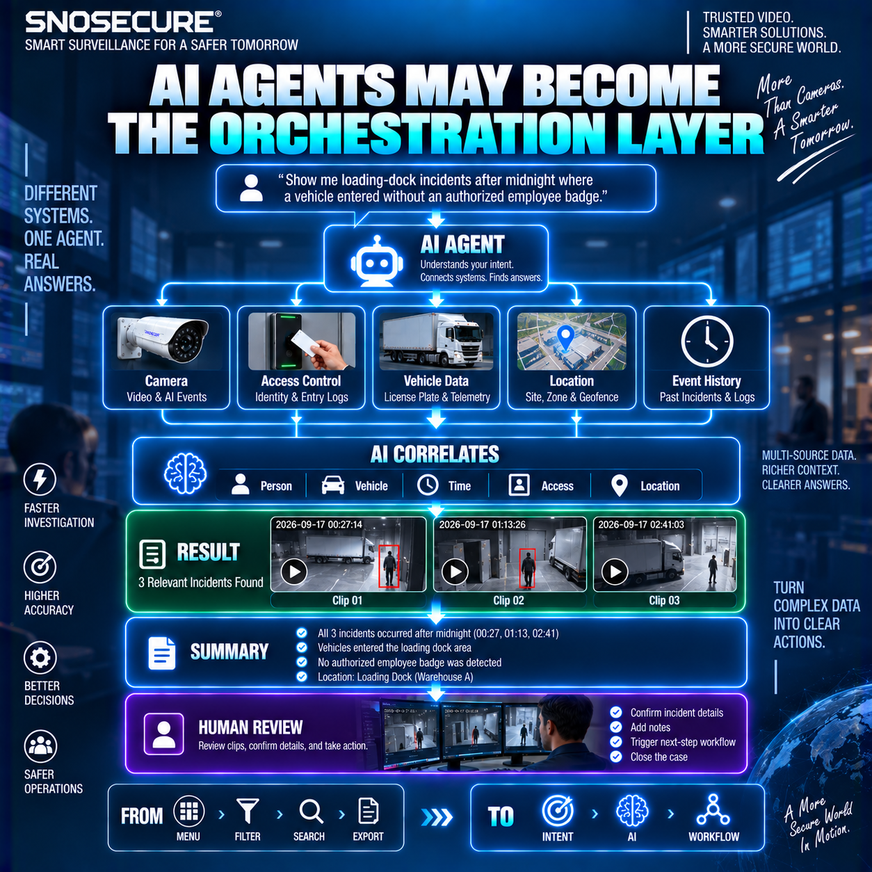 AI AGENTS MAY BECOME THE ORCHESTRATION LAYER