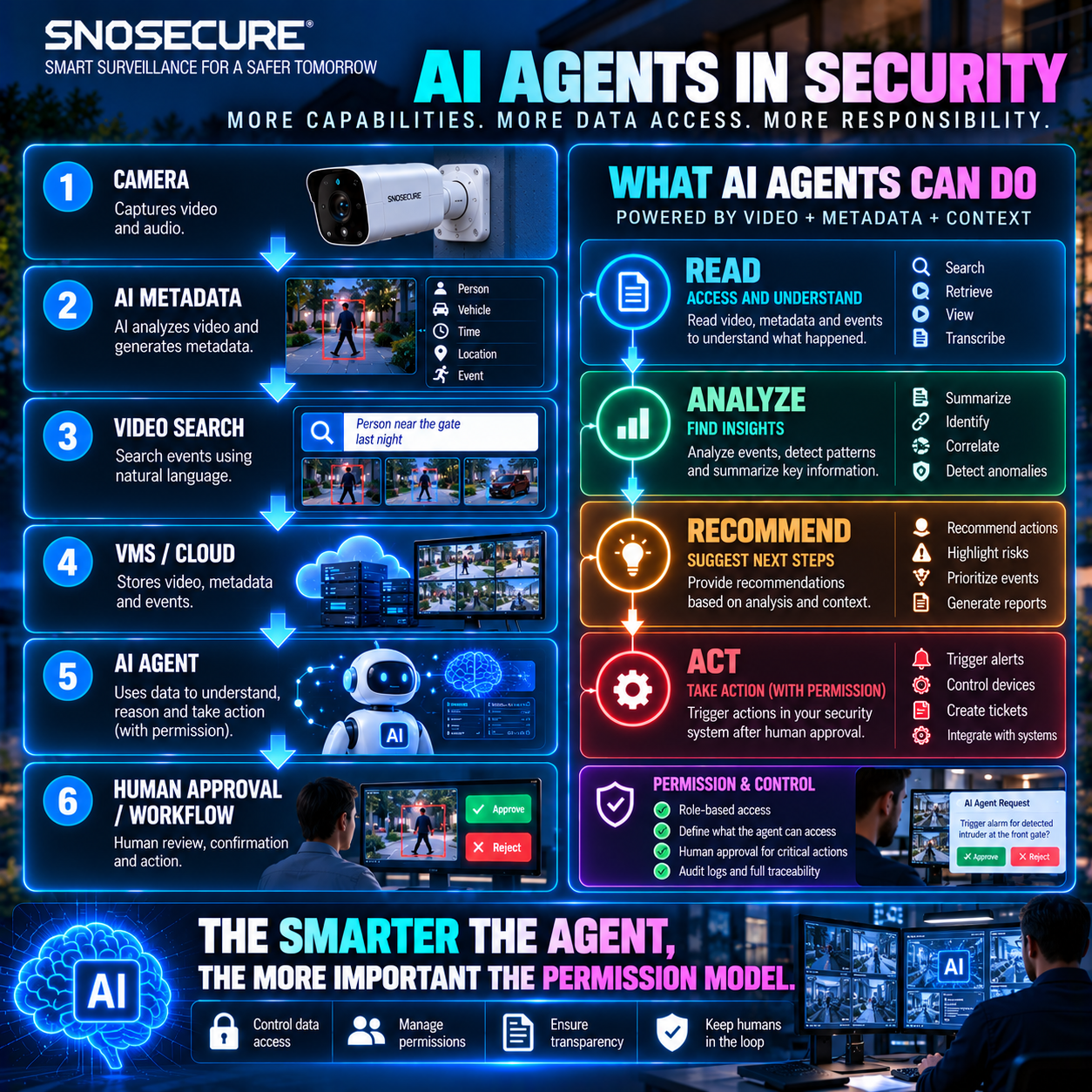 AI Agents Will Make Privacy Even More Important