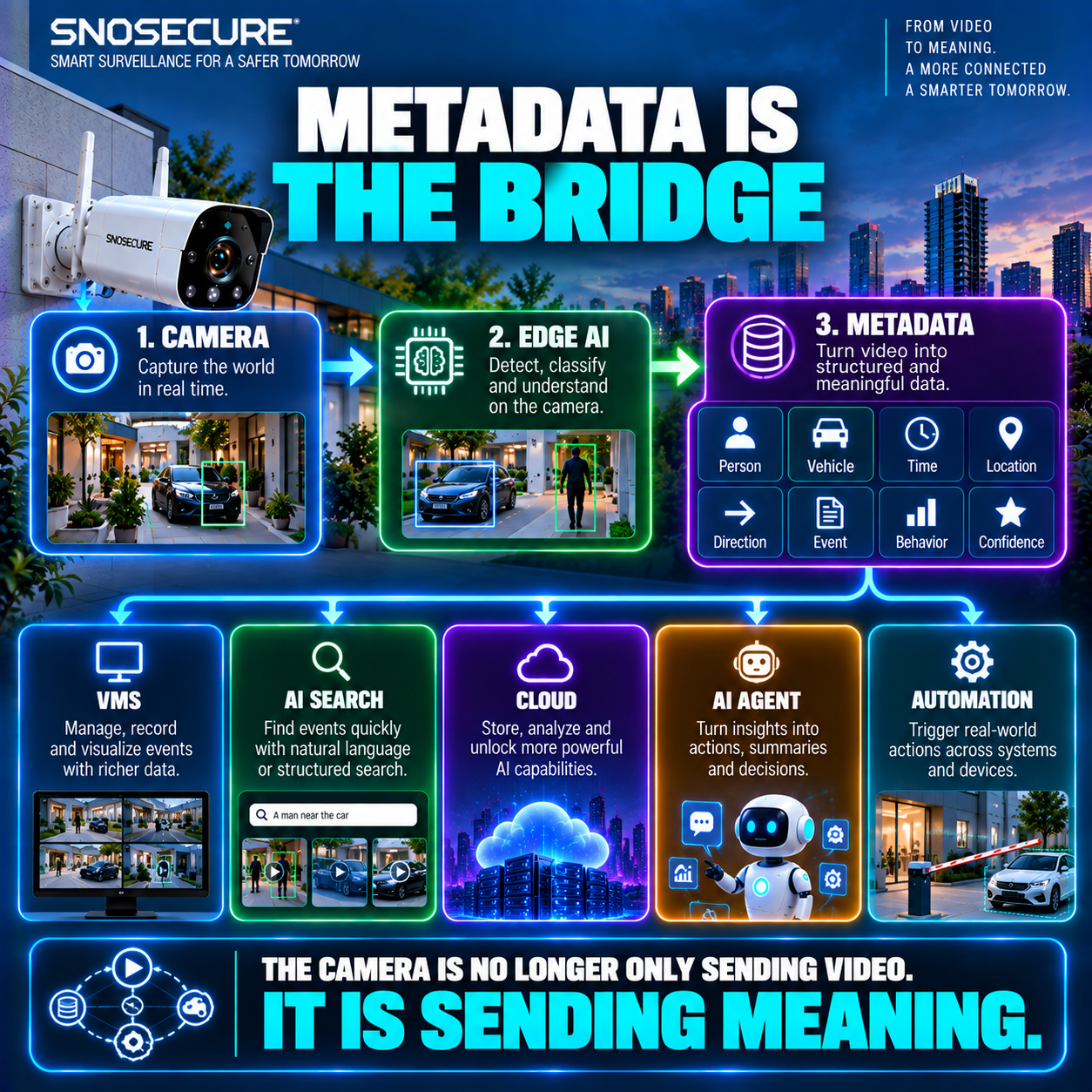 AI Metadata Could Become the Bridge
