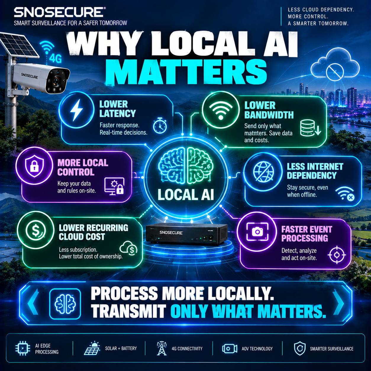 AI Security Cameras in 2026: Why the Technology Is Moving Faster Than Buyer Adoption