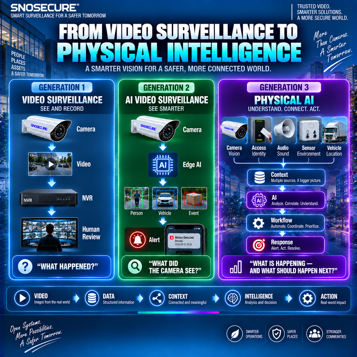 CONNECTED DEVICES vs CONNECTED INTELLIGENCE