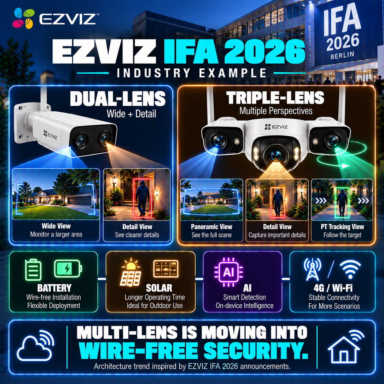 EZVIZ Multi-Lens Direction