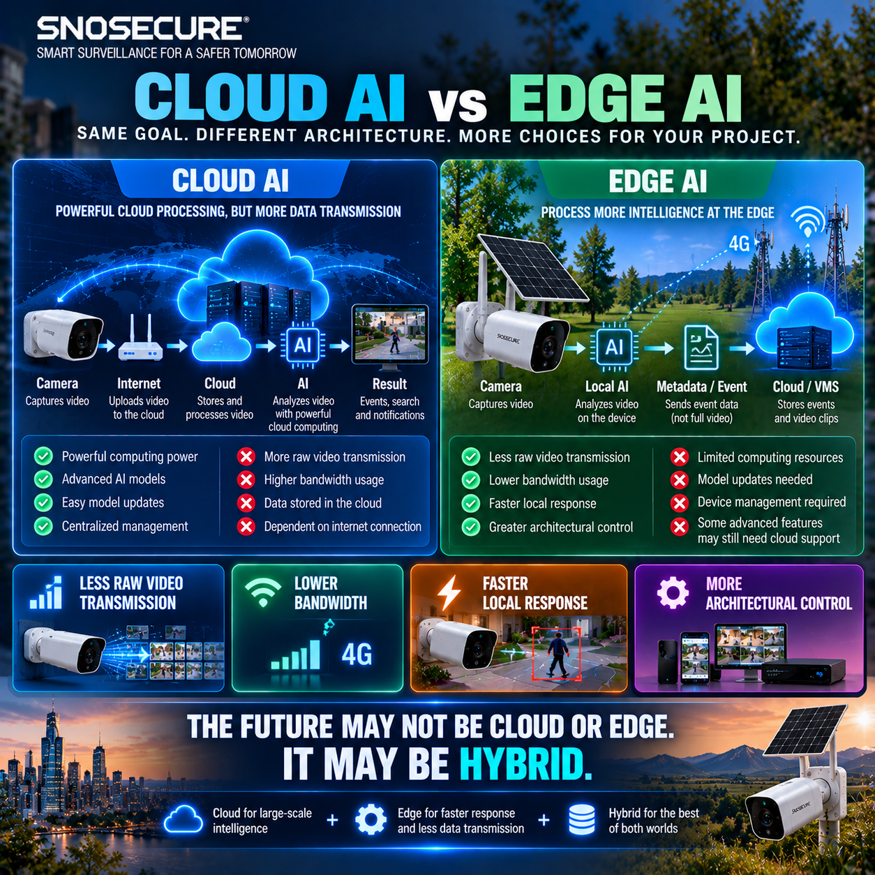 Edge AI Could Become Part of the Privacy Answer