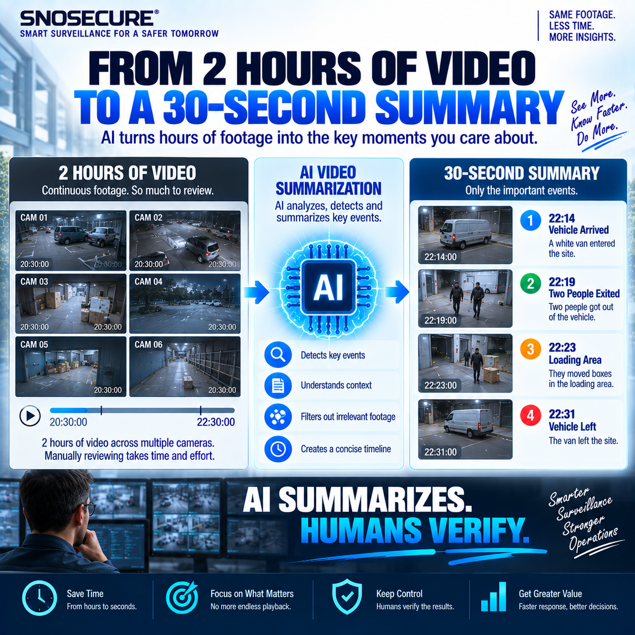 FROM 2 HOURS OF VIDEO TO A 30-SECOND SUMMARY