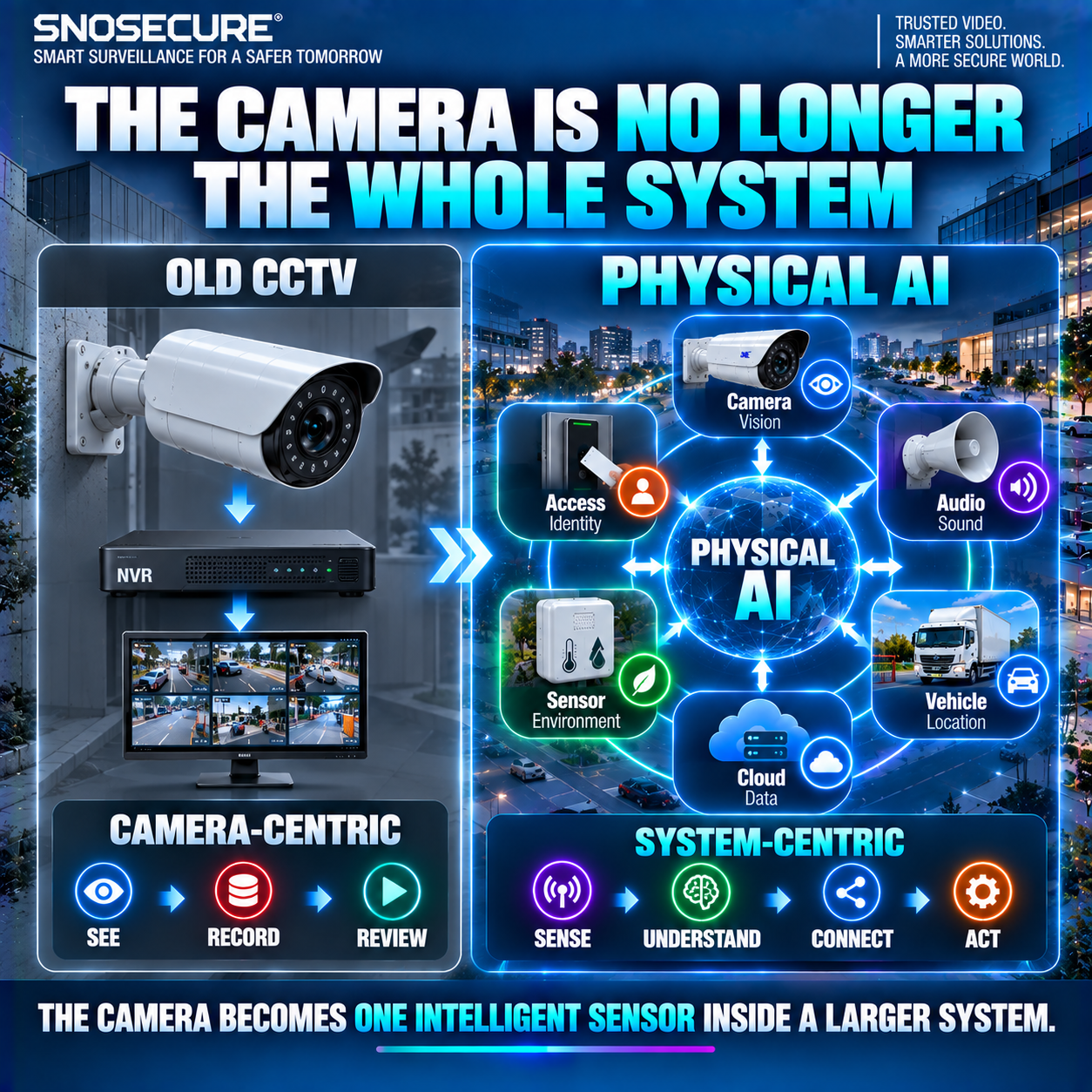 FROM SMART CAMERA TO INTELLIGENT ECOSYSTEM