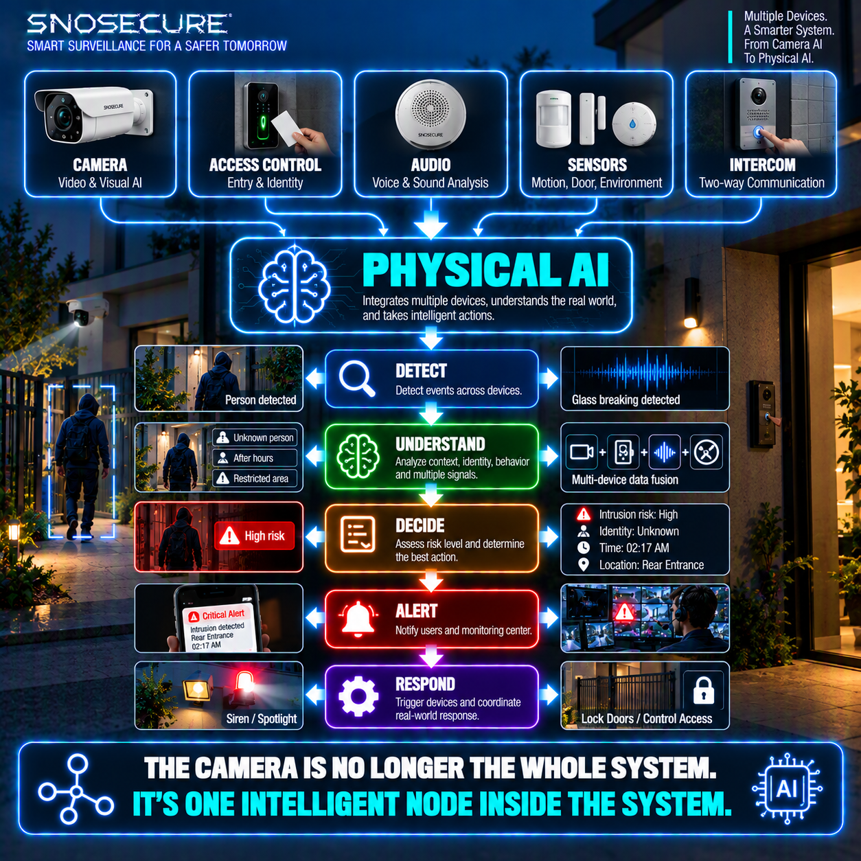 This Is Where Physical AI Becomes Relevant