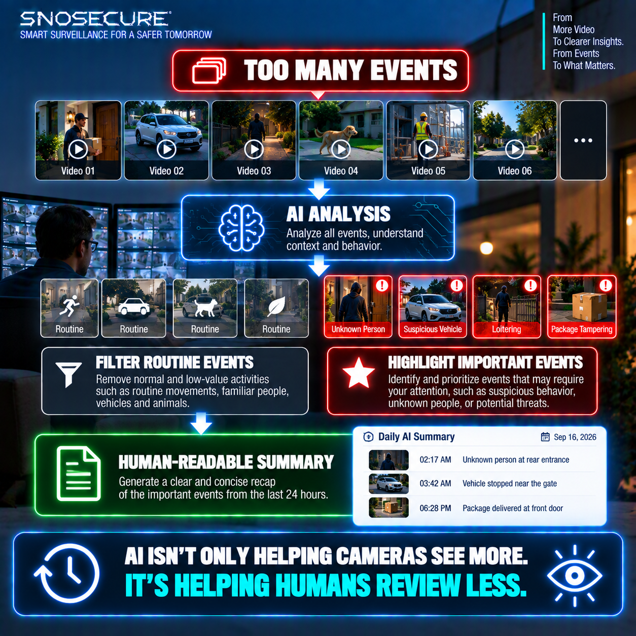 From Video Overload to AI Summary
