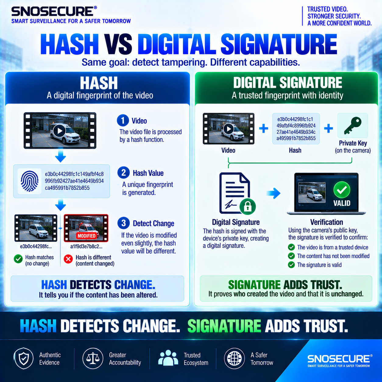 HASH vs DIGITAL SIGNATURE