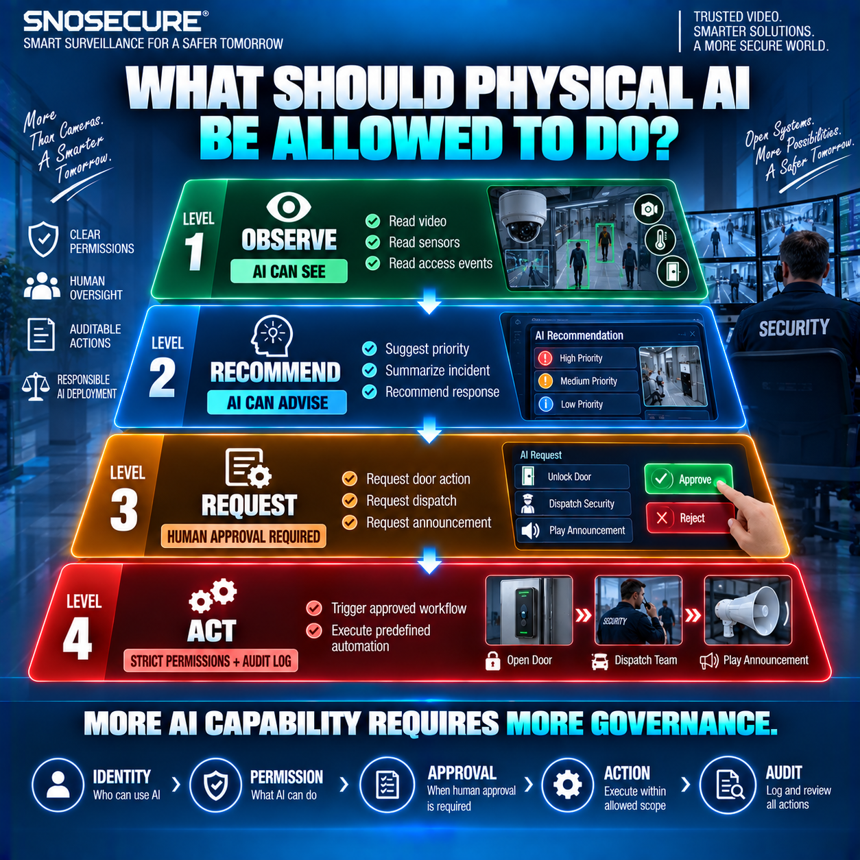 WHAT SHOULD PHYSICAL AI BE ALLOWED TO DO?