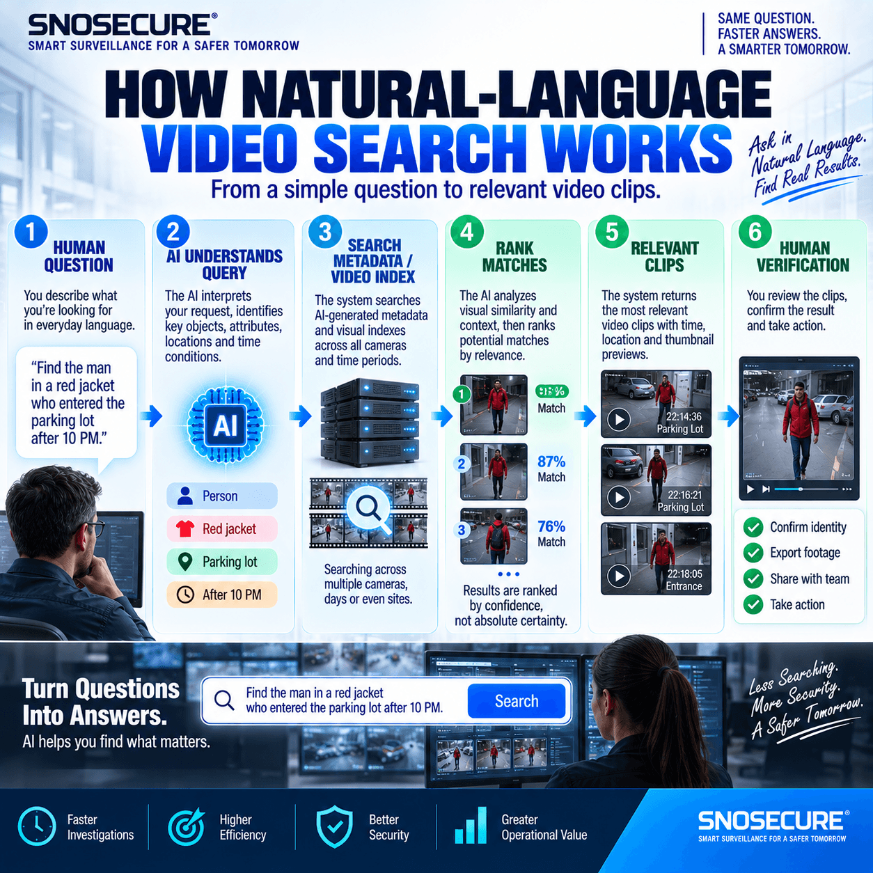 HOW NATURAL-LANGUAGE VIDEO SEARCH WORKS