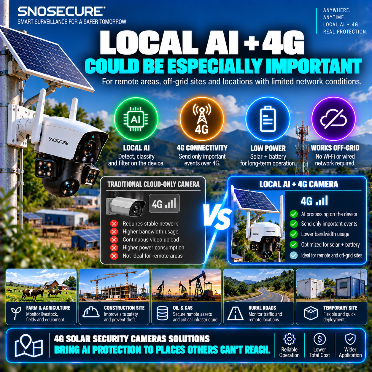Local AI + 4G Could Be Especially Important