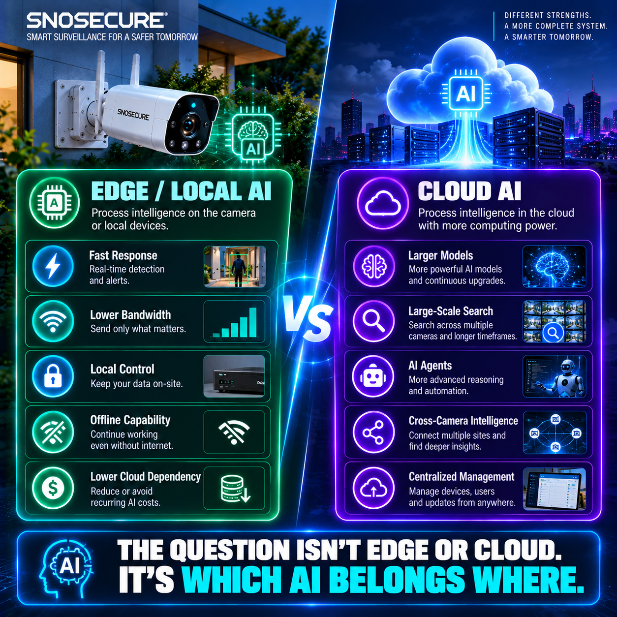 THE QUESTION ISN'T EDGE OR CLOUD.IT'S WHICH AI BELONGS WHERE.