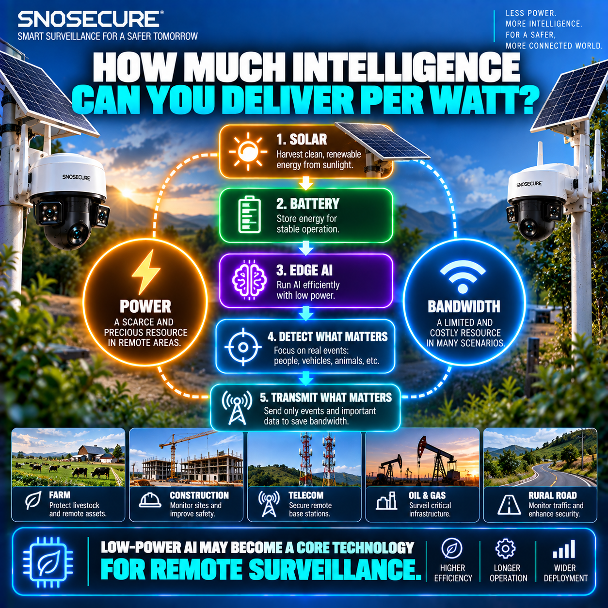 Low-Power AI May Become a Major CCTV Technology