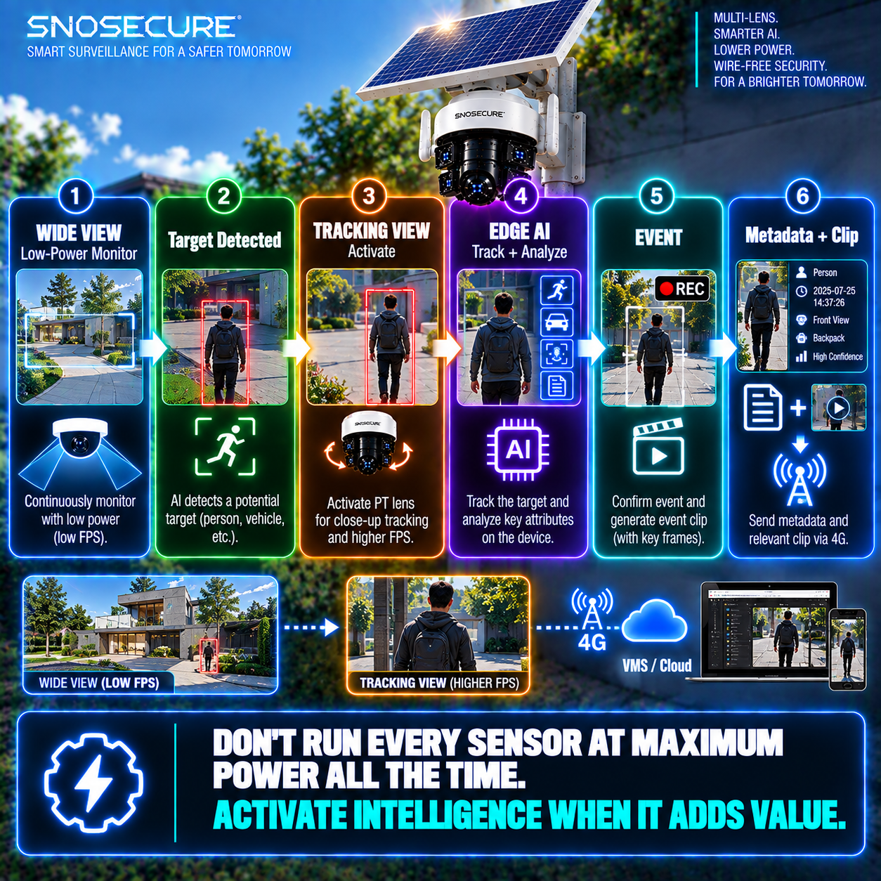 Multi-Lens AI Power Challenge