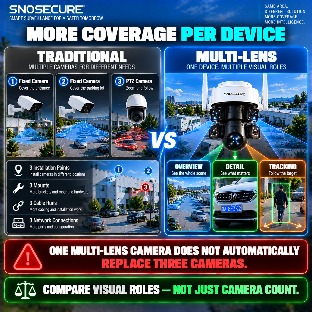 Multi-Lens Cameras Could Change the Meaning of Coverage