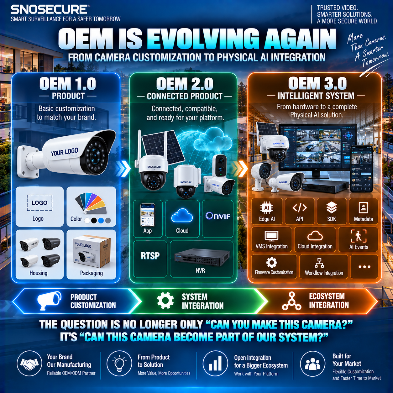 FROM CAMERA CUSTOMIZATION TO PHYSICAL AI INTEGRATION