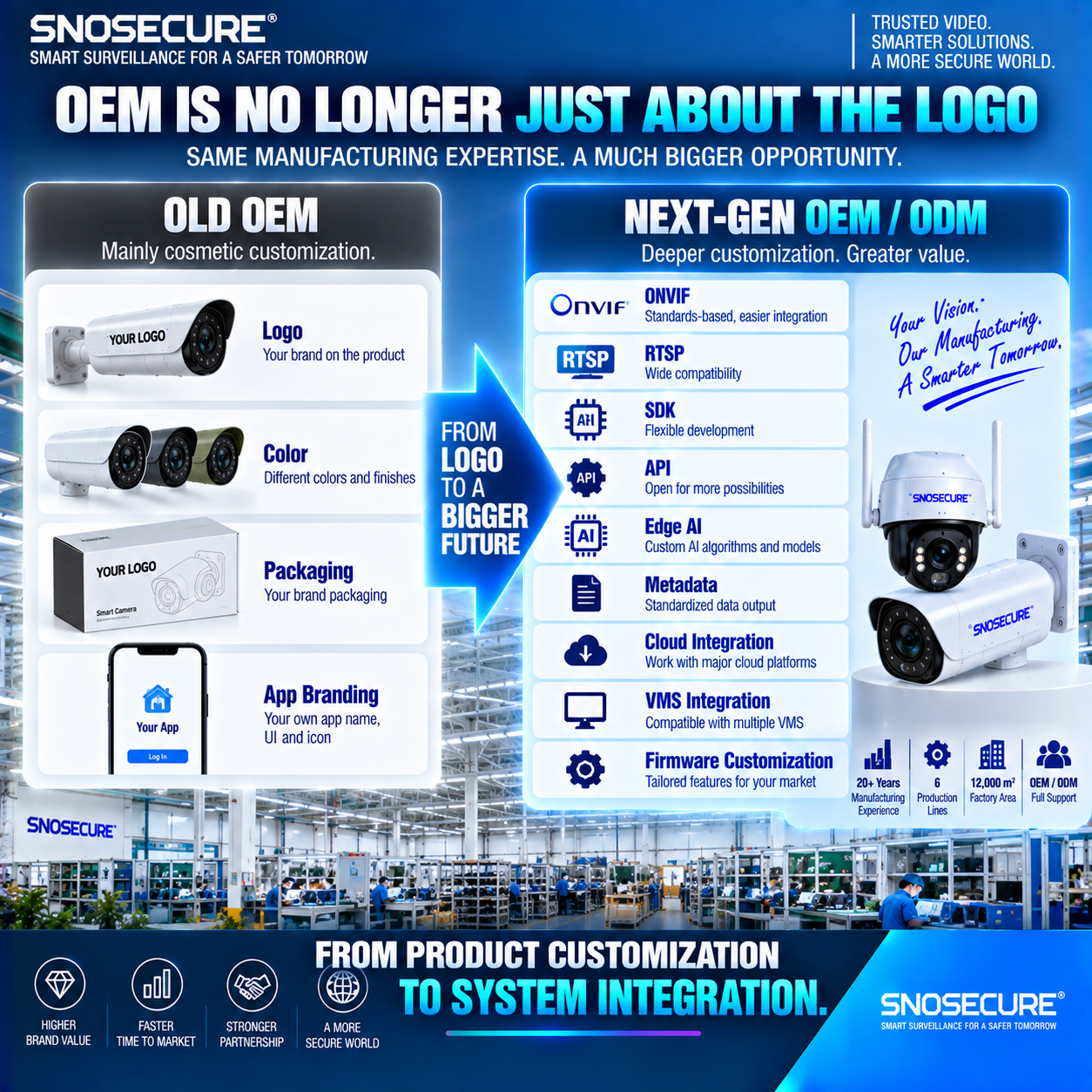 OEM IS NO LONGER JUST ABOUT THE LOGO