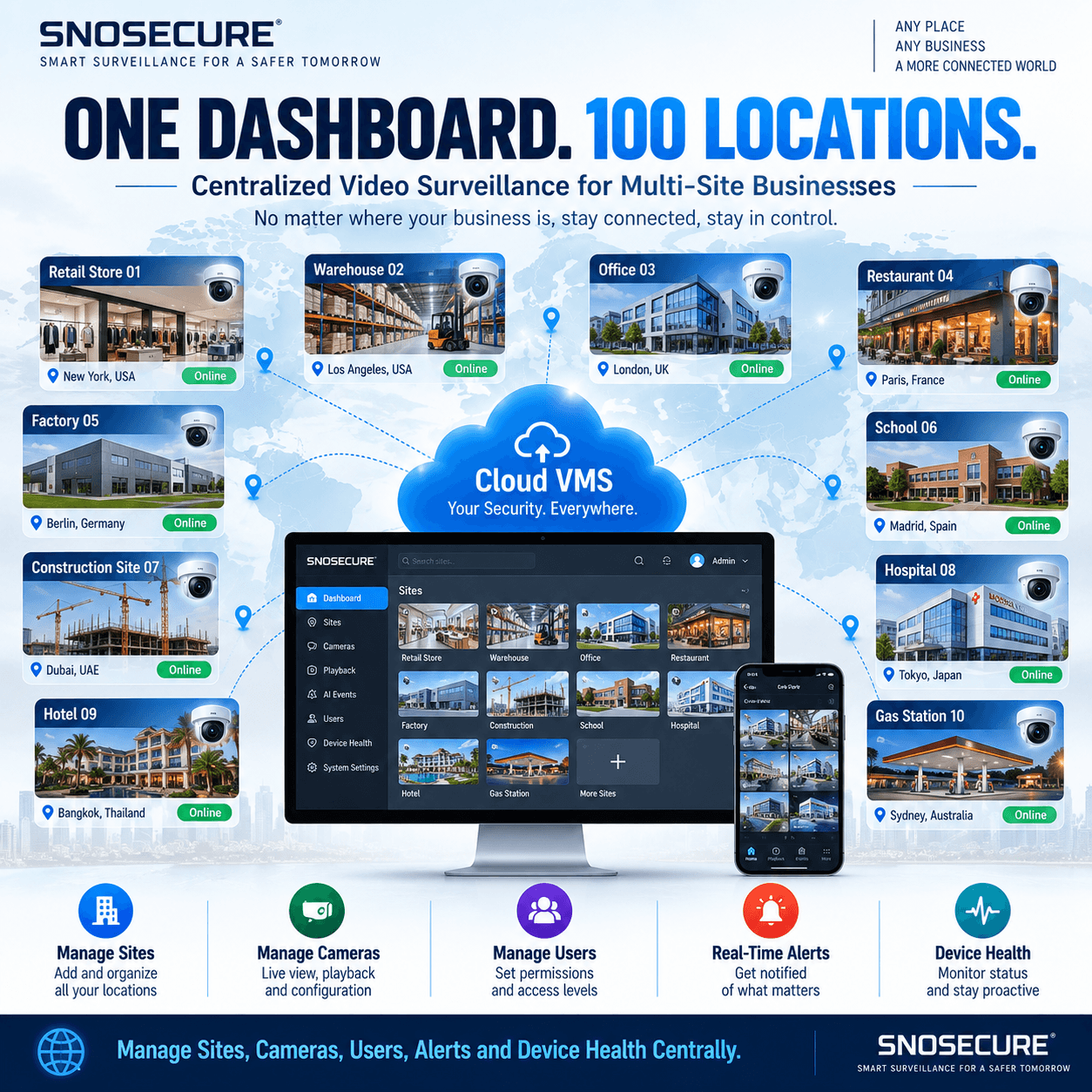 ONE DASHBOARD. 100 LOCATIONS.