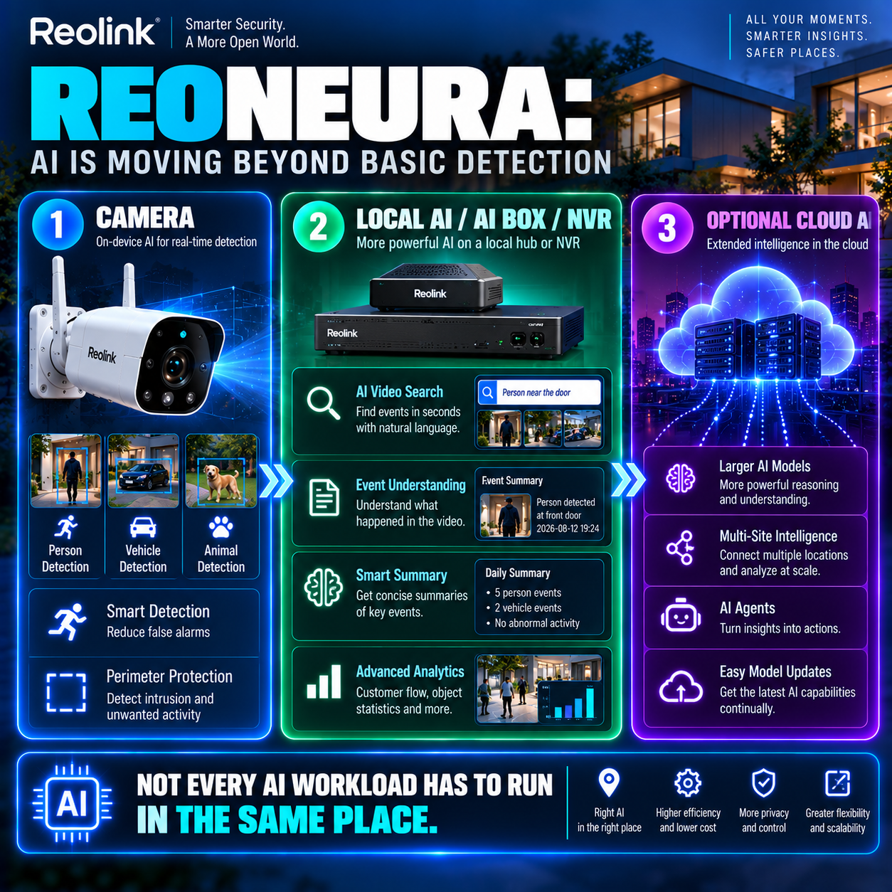 REONEURA: AI IS MOVING BEYOND BASIC DETECTION