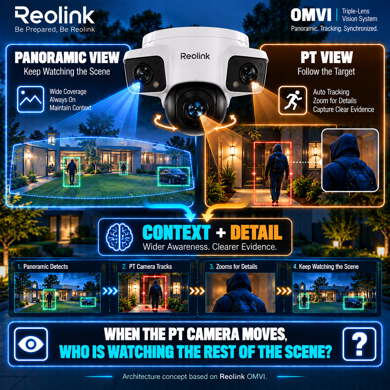 Reolink OMVI Architecture Example