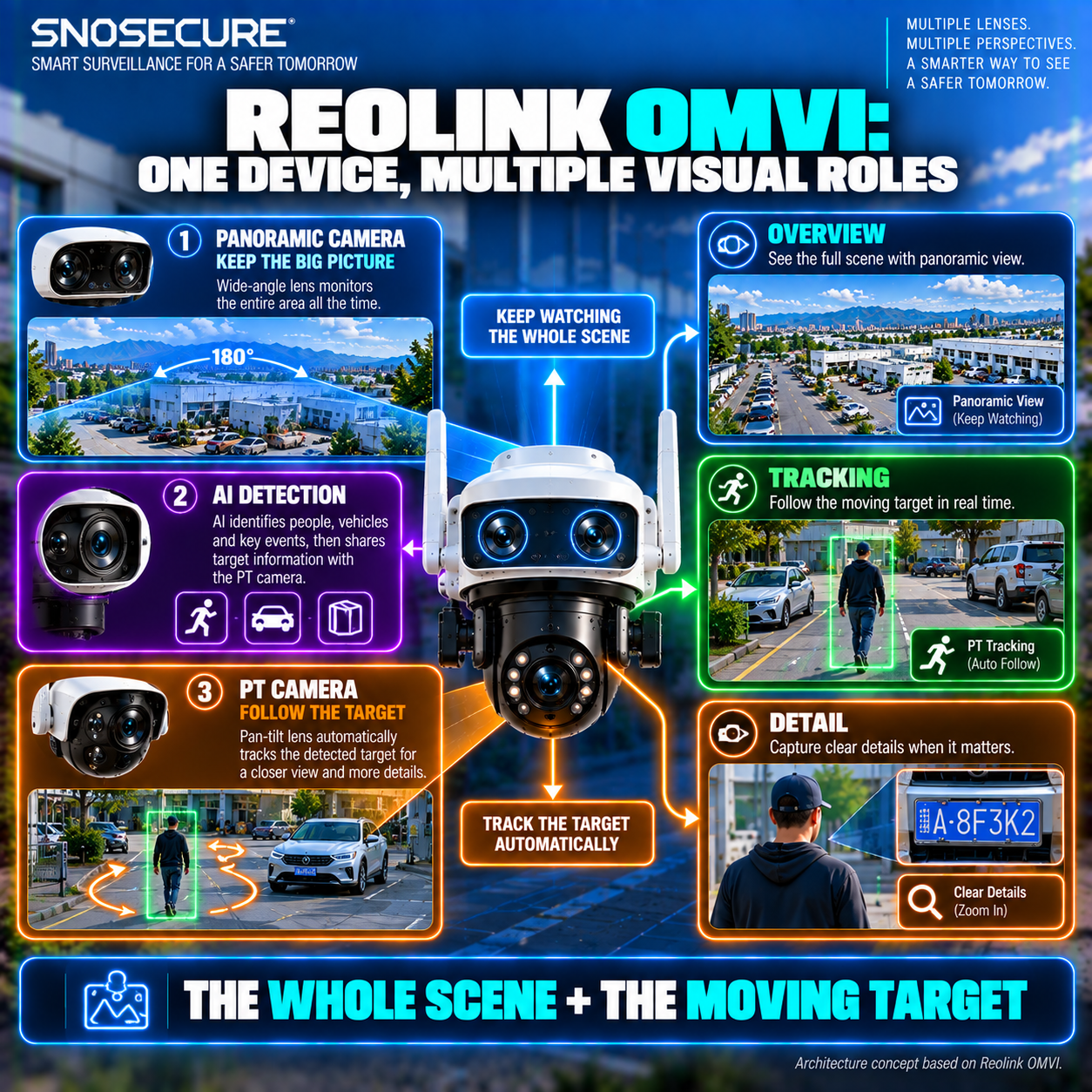 Reolink OMVI Shows This Architecture Clearly