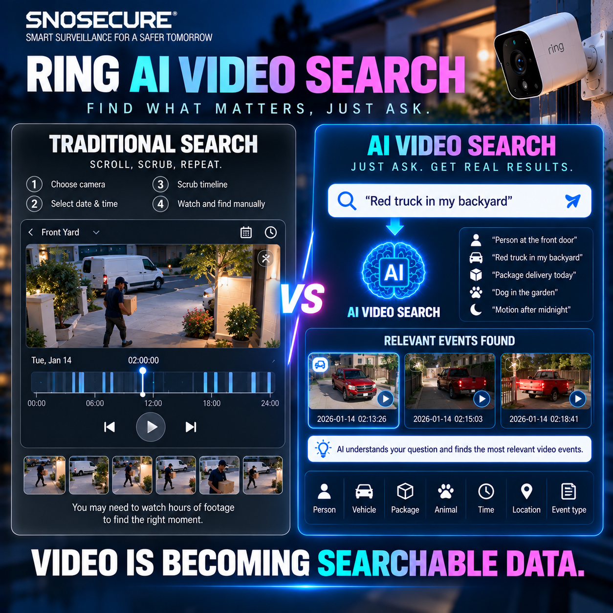 Ring AI Video Search Shows Why This Matters