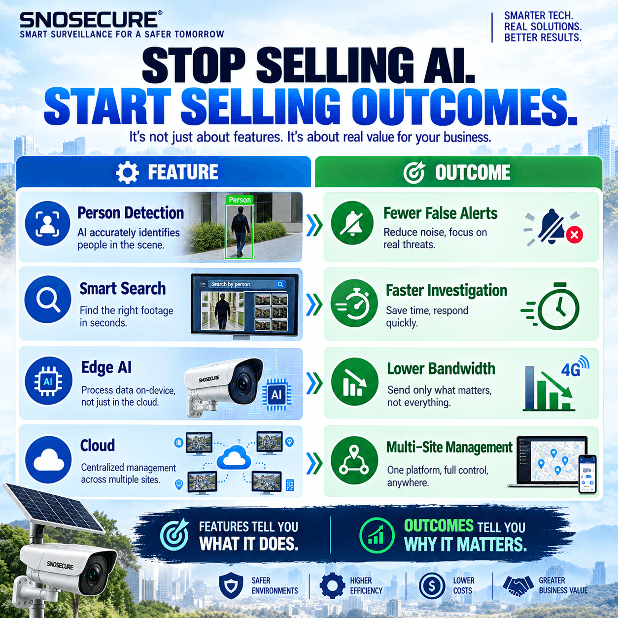 STOP SELLING AI. START SELLING OUTCOMES.