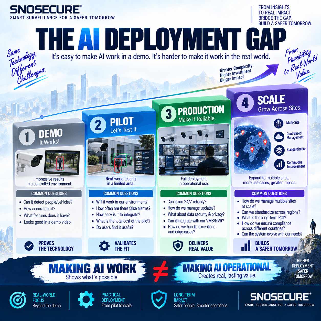 THE AI DEPLOYMENT GAP