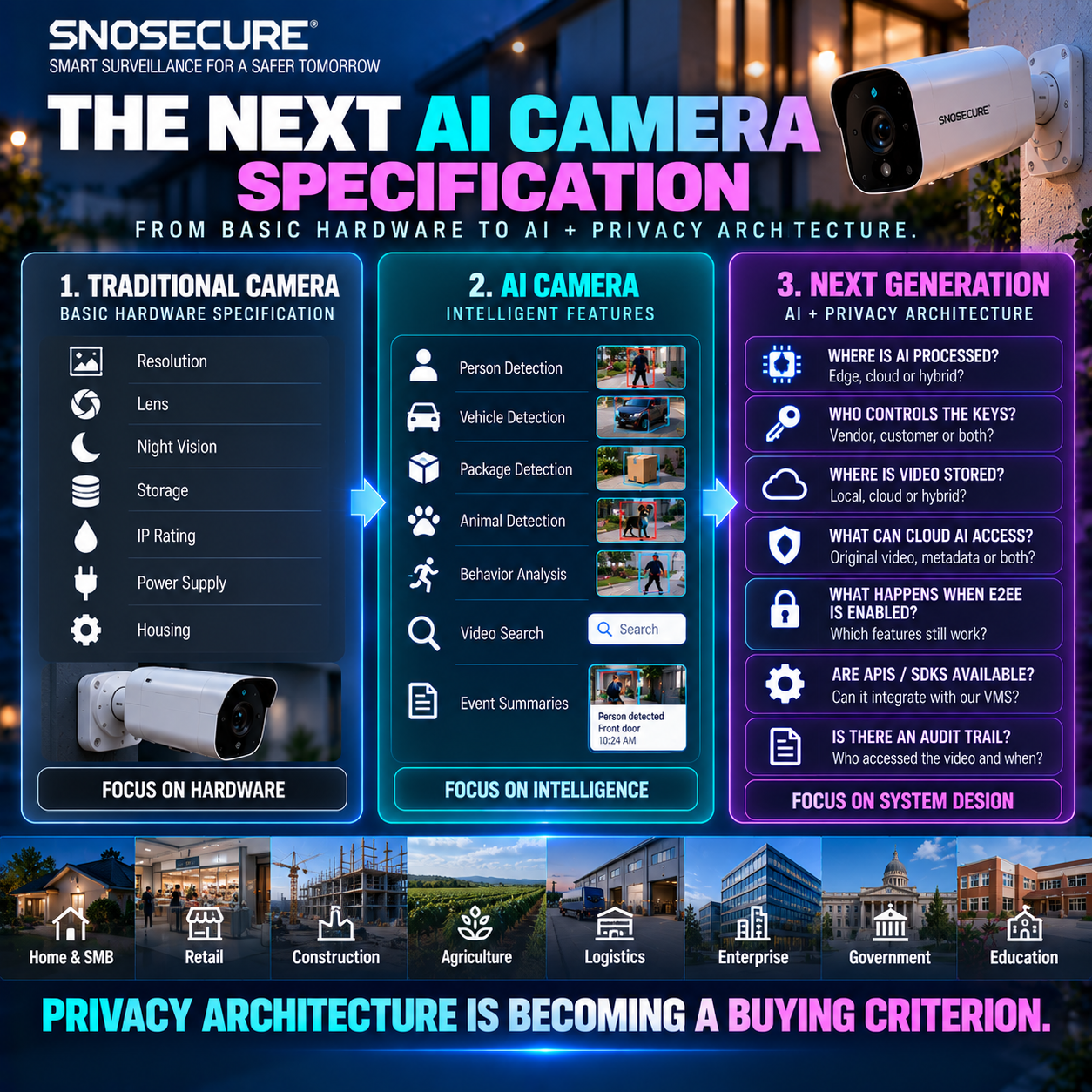 THE NEXT AI CAMERA SPECIFICATION